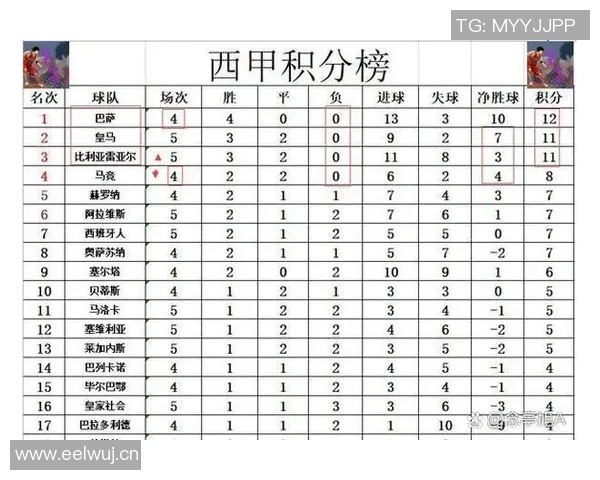 欧冠赛季射手榜盘点及射手表现趋势分析