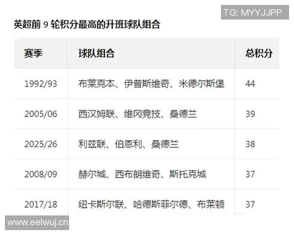 英超各球队最新动态及赛季中重要事件盘点 英超各球队最新动态及赛季中重要事件盘点