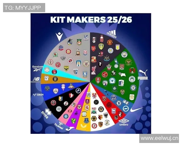 英超球队球衣品牌与赞助商的战略合作